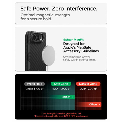 Spigen Airskin Aramid Magsafe Iphone Duo Black, nézet 8